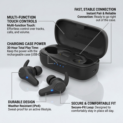 E-commerce graphic of earbuds and case with feature pointer lines for controls, battery, and durability.