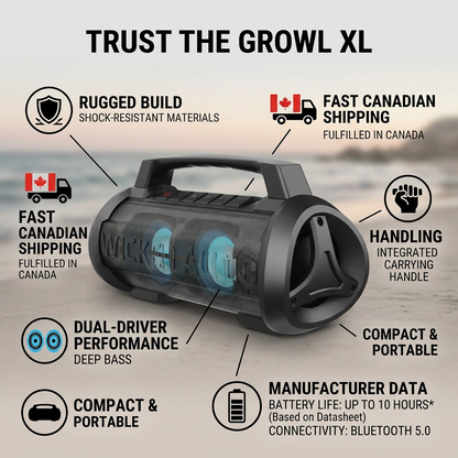 Infographic with Black Growl XL speaker, pointing out rugged build, carrying handle, specs, and Canadian shipping.