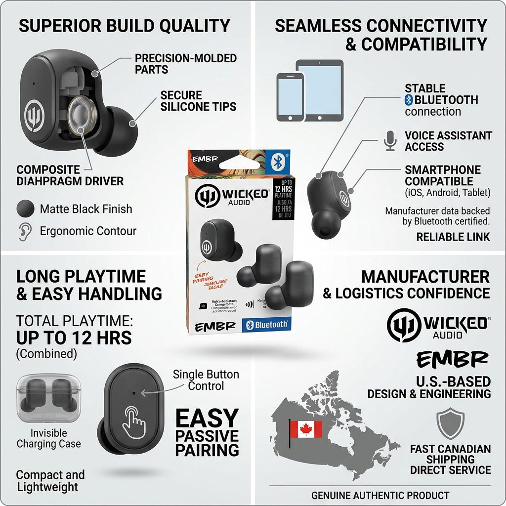 Wicked Audio Embr TWS product matrix with four feature panels highlighting build, connectivity, handling, and Canadian shipping.