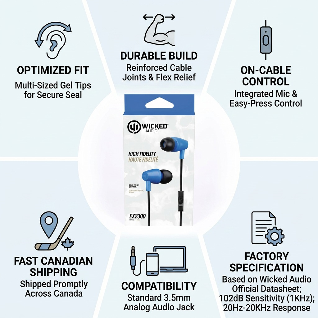 Confidence matrix infographic for Wicked EX2300 earbuds in blue, detailing features, specs, and fast Canadian shipping.