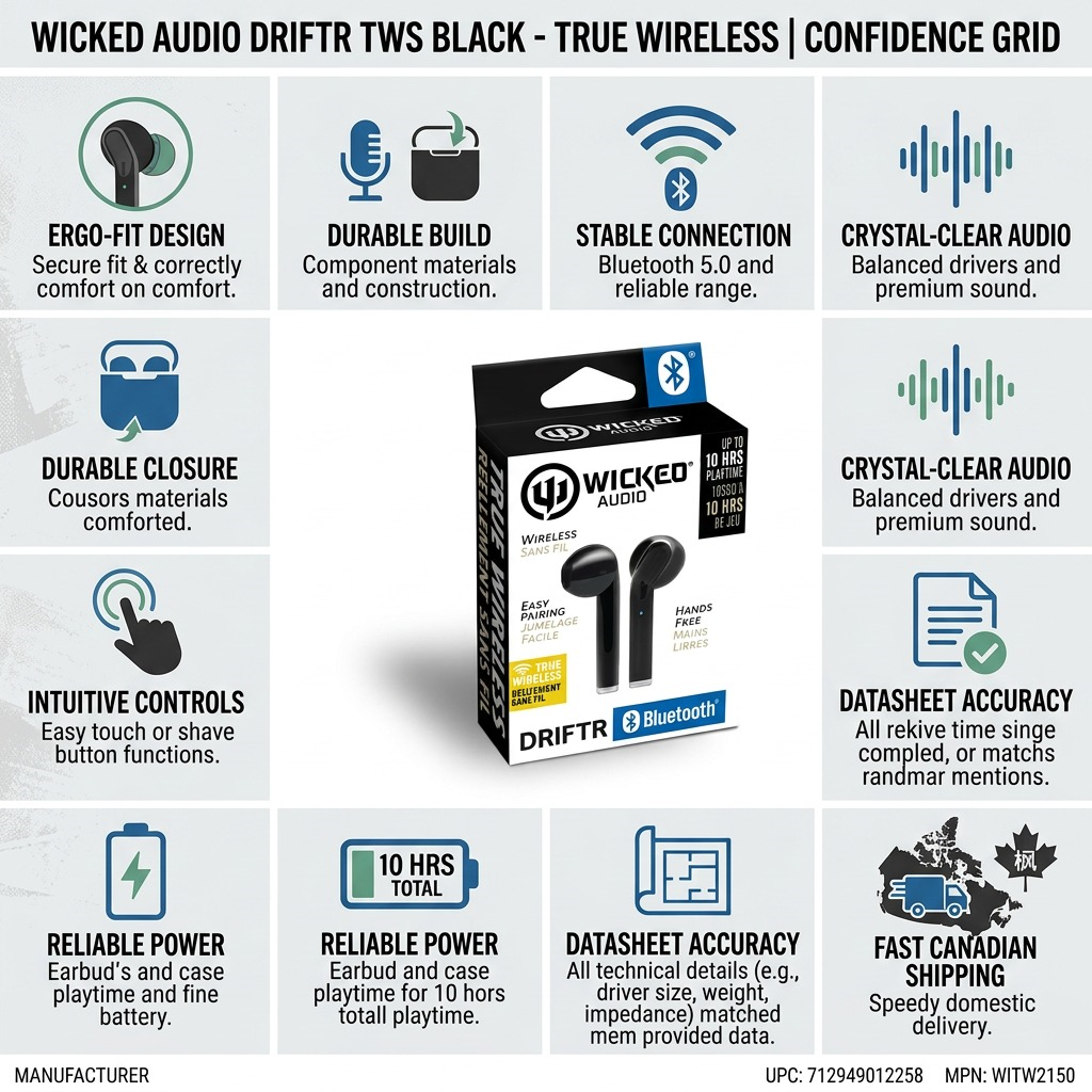 A factual visual matrix infographic for the Wicked Audio Driftr TWS Black, focusing on trust and authority.