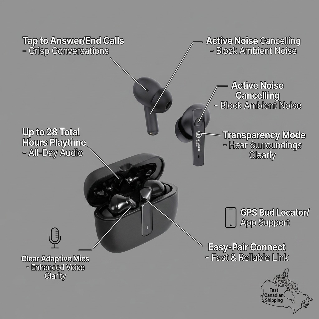 Feature visual matrix for Wicked Audio Mojo 700 TWS Black with operational callouts.
