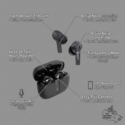 Feature visual matrix for Wicked Audio Mojo 700 TWS Black with operational callouts.