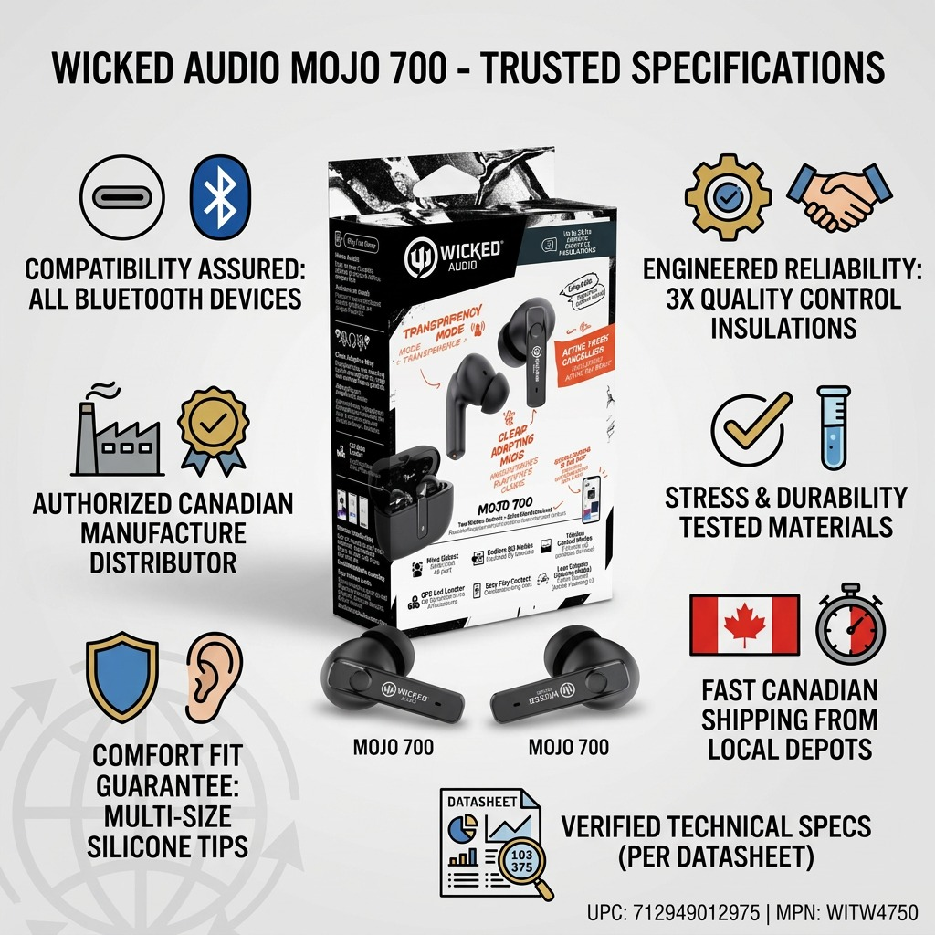 Wicked Audio Mojo 700 trust and authority infographic featuring key product facts and Canadian logistics.