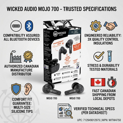 Wicked Audio Mojo 700 trust and authority infographic featuring key product facts and Canadian logistics.