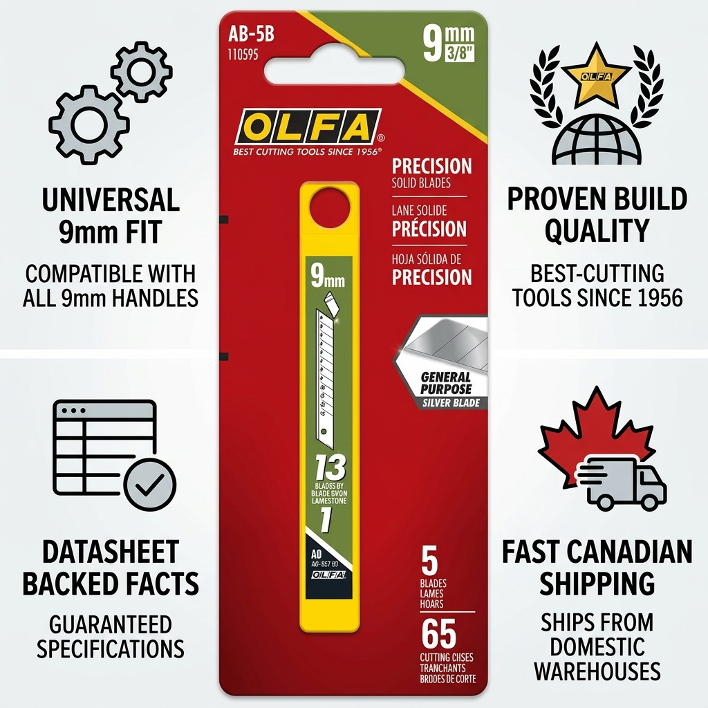 An infographic showing the Olfa AB-5B 9mm blades in their blister pack, surrounded by trust and factual cues about quality and Canadian shipping.
