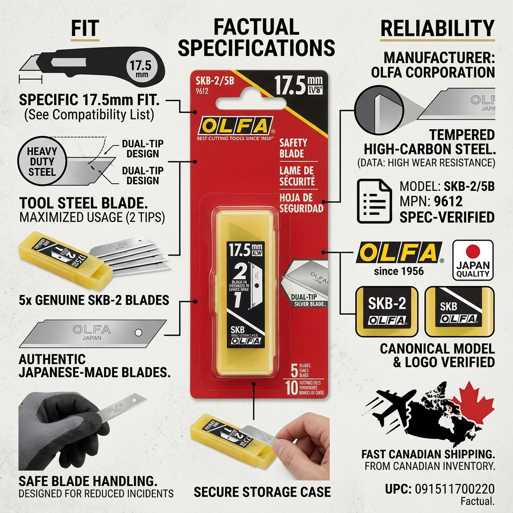 A trust-focused infographic for OLFA SKB-2/5B safety blades, detailing quality, safety, compatibility, and fast Canadian delivery.