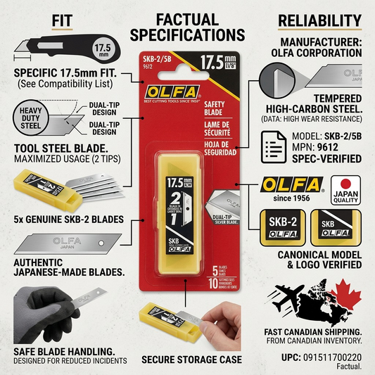 A trust-focused infographic for OLFA SKB-2/5B safety blades, detailing quality, safety, compatibility, and fast Canadian delivery.