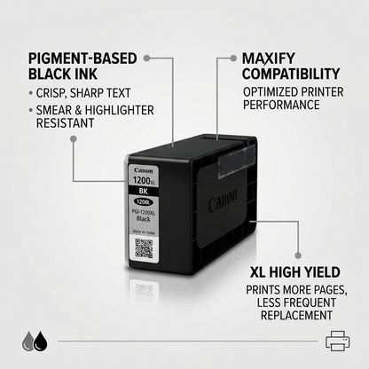 Infographic showcasing the Canon PGI-1200XL ink tank with operational features like pigment-based ink, MAXIFY compatibility, and high output.