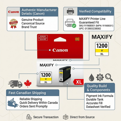 A visual infographic titled "Product Trust Matrix: Canon PGI-1200XL Yellow Ink," featuring the genuine ink tank and packaging from the Randmar reference. Icons and facts confirm "Fast Canadian Shipping," "Guaranteed Printer Compatibility," "Quality Build & Components," and "Manufacturer Specifications." The clean design emphasizes accuracy and confidence for an online buyer.