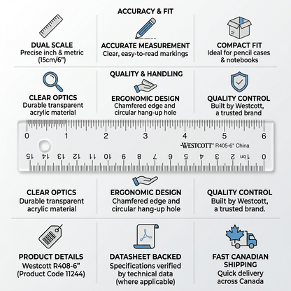 PDP visuals matrix image 8 showcasing trust and authority for Westcott clear ruler, with factual cues and icons.