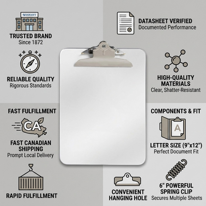 A reliability infographic for the Westcott clear clipboard, highlighting Canadian shipping and verified build quality.