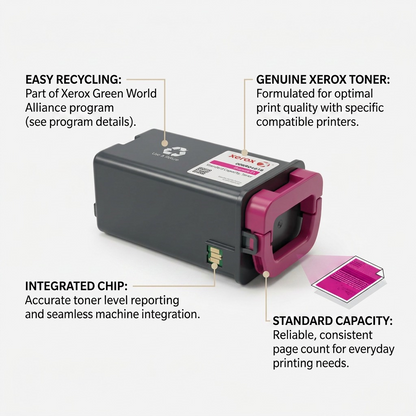 E-commerce feature callout image for Xerox Genuine Magenta Standard Capacity Toner Cart (006R04618), showing specific design points like the integrated chip, simple recycling path, and standard capacity output via short product-led pointers. The visual is grounded in the realistic product model.